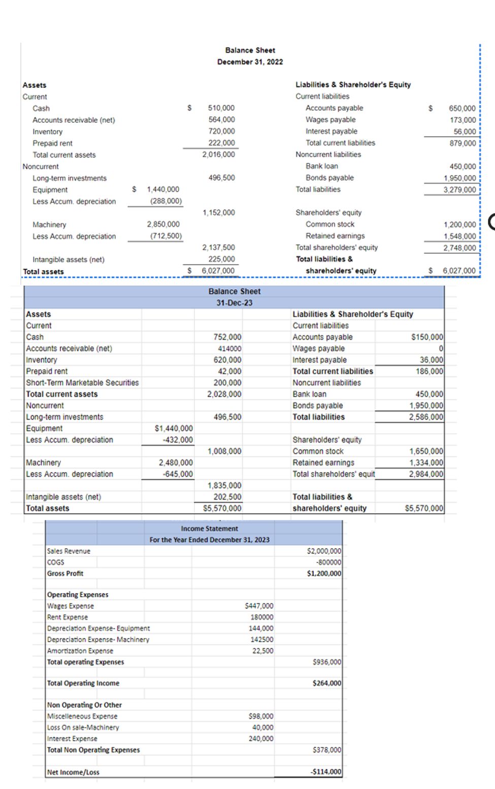 how to perpare a cash flow statement? | Chegg.com