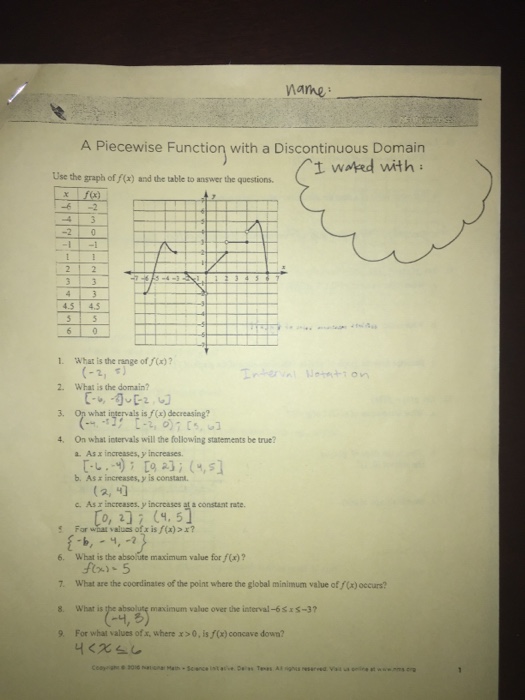 Solved ane A Piecewise Function with a Discontinuous Domain Chegg com
