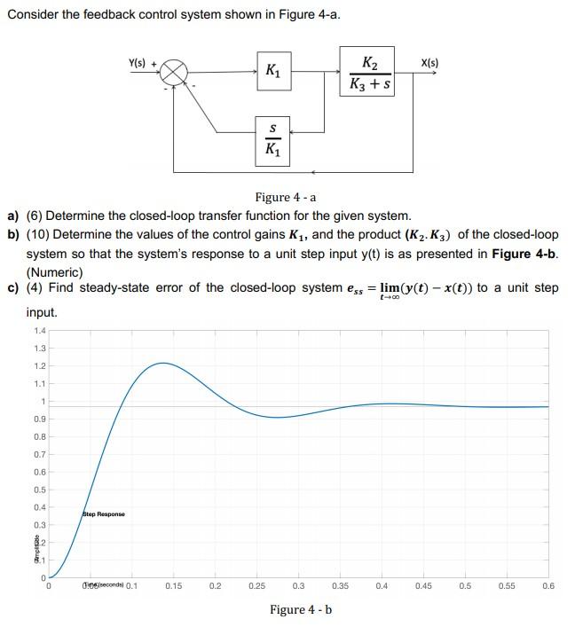 Solved Consider the feedback control system shown in Figure | Chegg.com