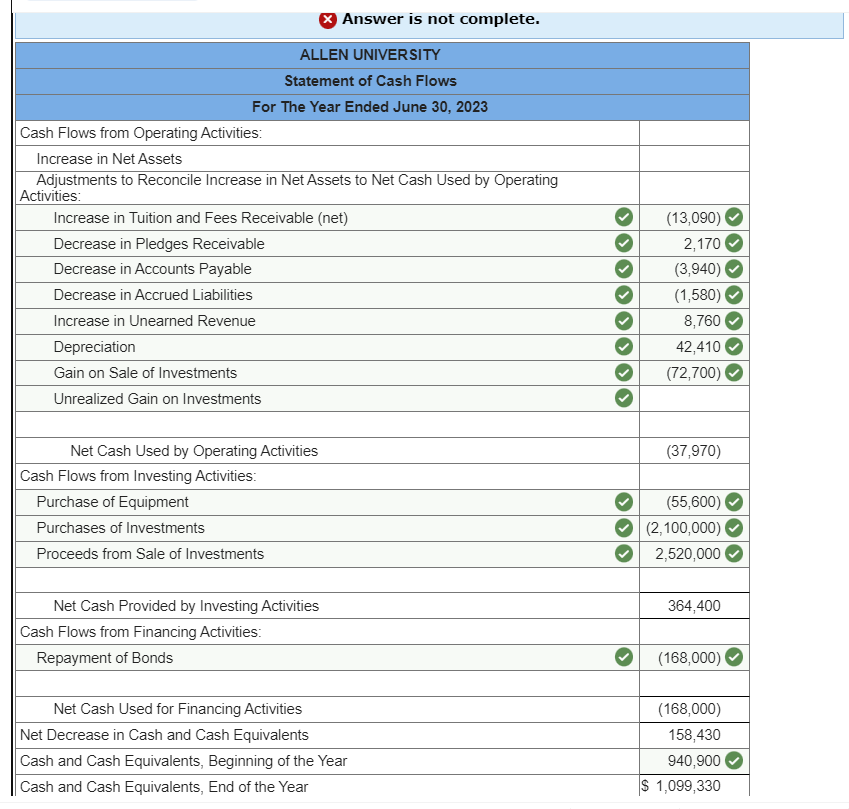 Solved The following is the preclosing trial balance for | Chegg.com