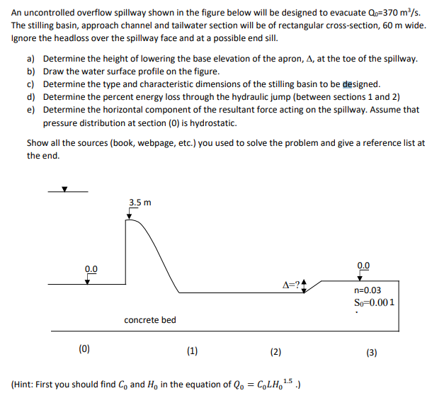 An Uncontrolled Overflow Spillway Shown In The Figure | Chegg.com
