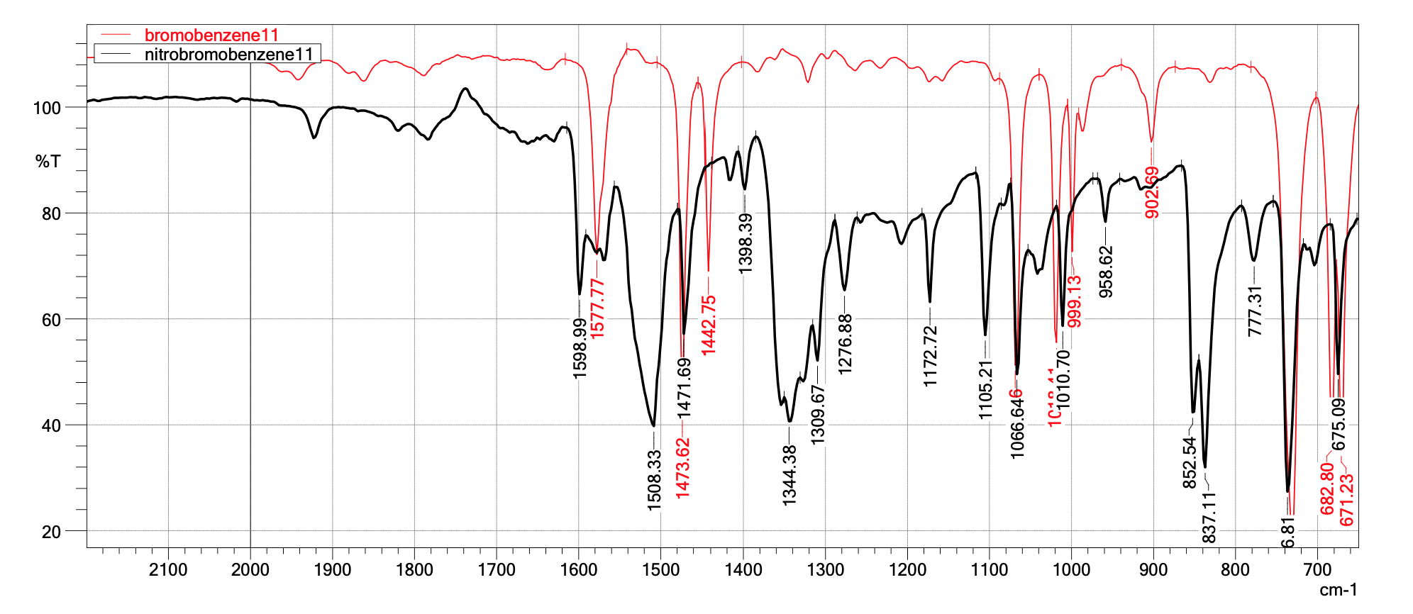 Solved What are the critical peaks in each IR spectrum? And | Chegg.com