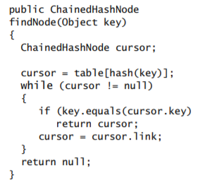 Make a program, based on ChainedTable.java (provided | Chegg.com