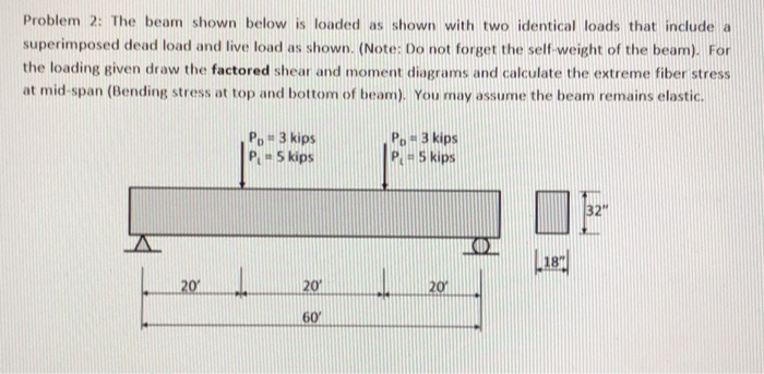 Solved Problem 2: The beam shown below is loaded as shown | Chegg.com