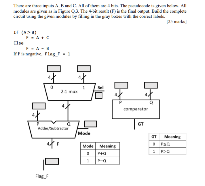 Solved There Are Three Inputs A, B And C. All Of Them Are 4 | Chegg.com