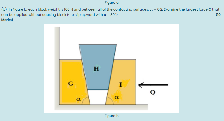 Solved Figure A (b) In Figure B, Each Block Weight Is 100 N | Chegg.com