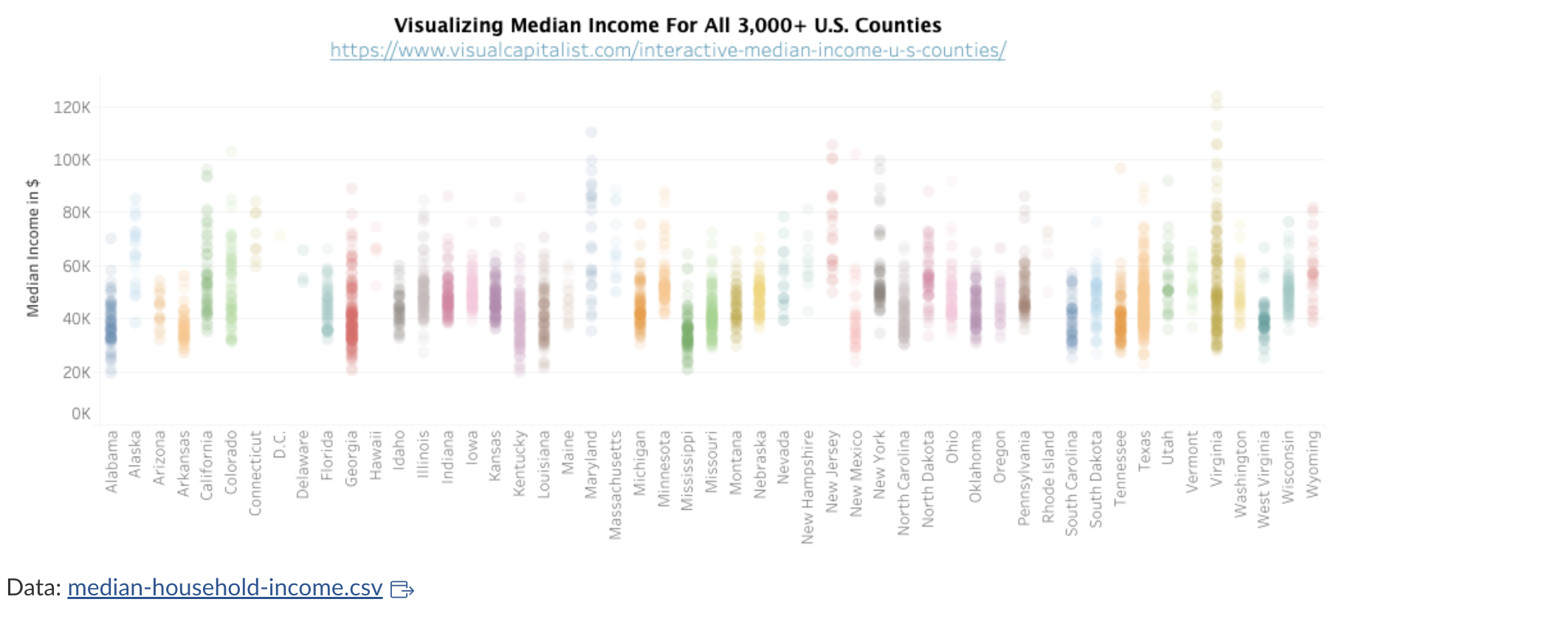 Solved 7. Jittering a plotThe strip plot below displays the | Chegg.com