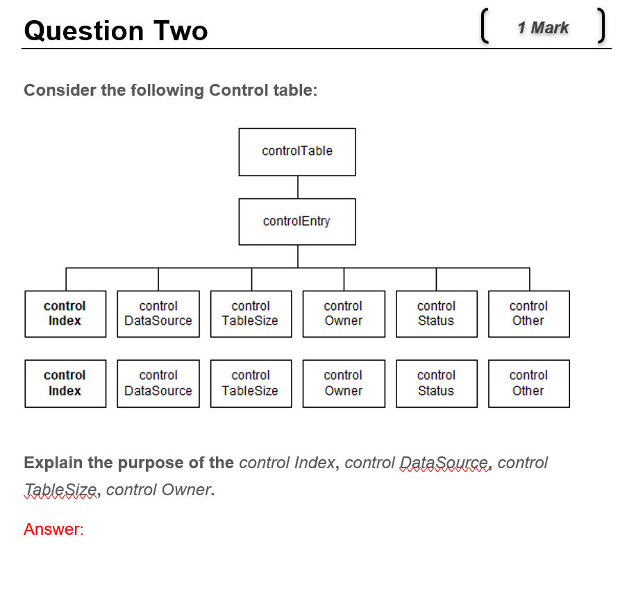 Solved Question Two 1 Mark ) Consider the following Control | Chegg.com