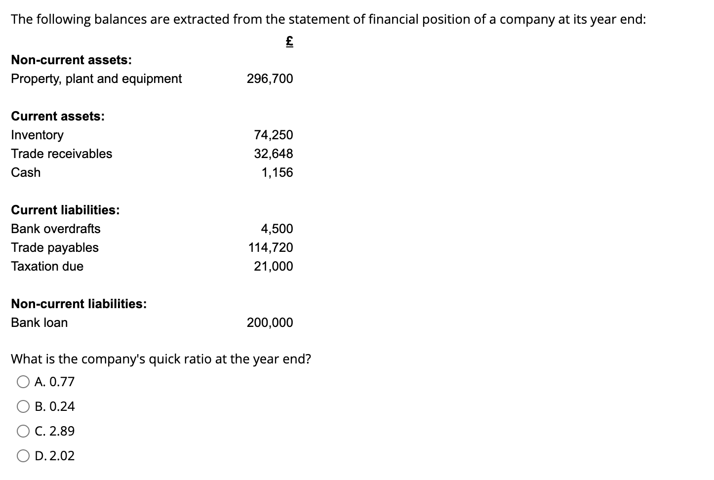 Solved The following balances are extracted from the | Chegg.com