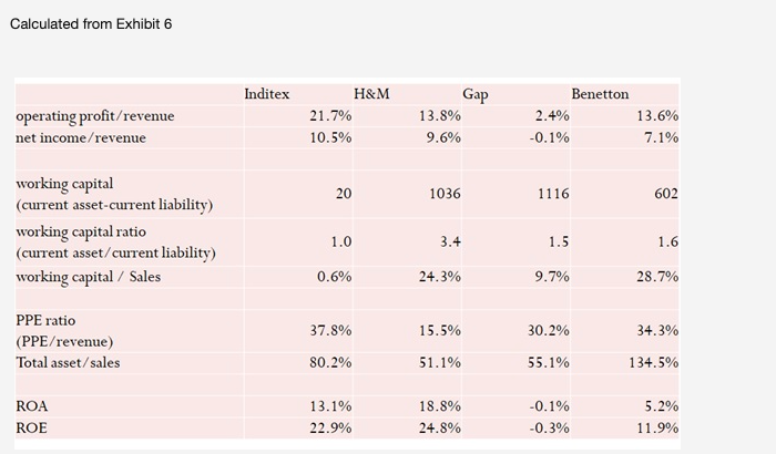 Zara h&m outlet gap