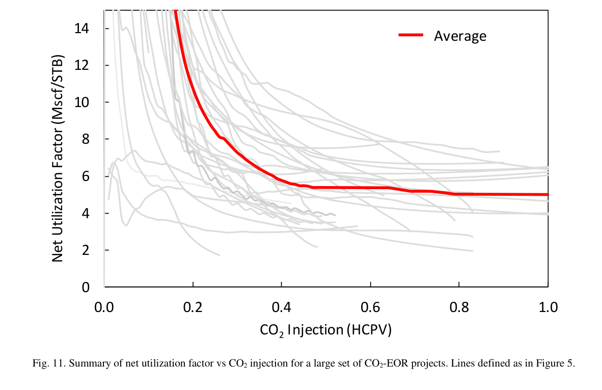 solved-a-how-many-cubic-foot-of-co2-is-one-metric-ton-under-chegg