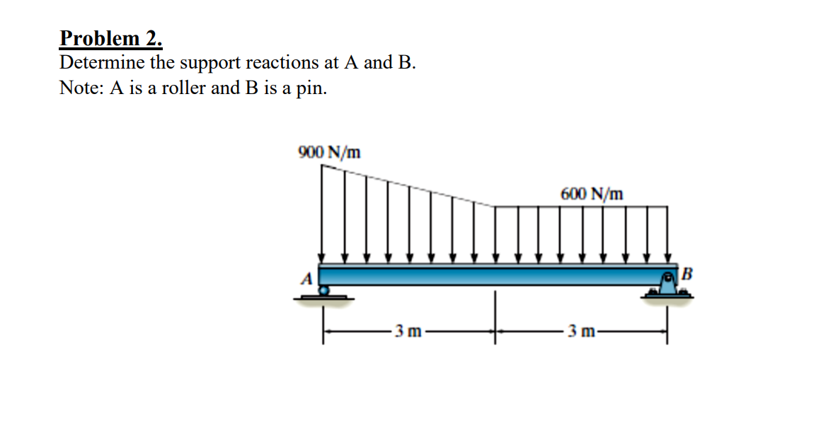 Solved Problem 2. Determine the support reactions at A and | Chegg.com