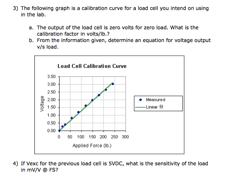 Solved 3) The following graph is a calibration curve for a | Chegg.com