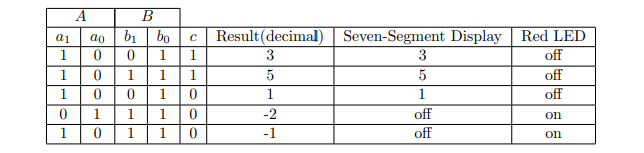 Solved I need a c program with CCS to program MSP430G2553 | Chegg.com