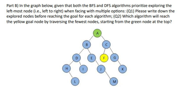 Solved Part B) In The Graph Below, Given That Both The BFS | Chegg.com