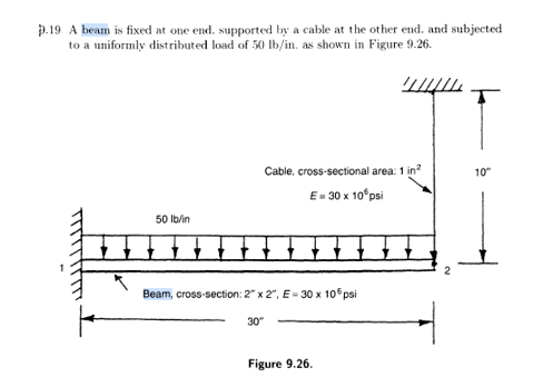 Solved 9.19 A beam is fixed at one end. supported by a cable | Chegg.com