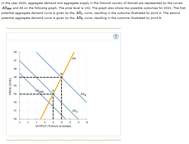 Solved Suppose The Unemployment Rate Is 5% Under One Of | Chegg.com