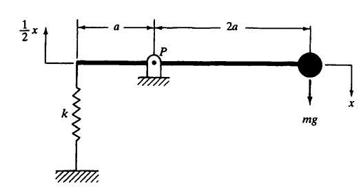 Solved The torque balance equation of the system is shown | Chegg.com