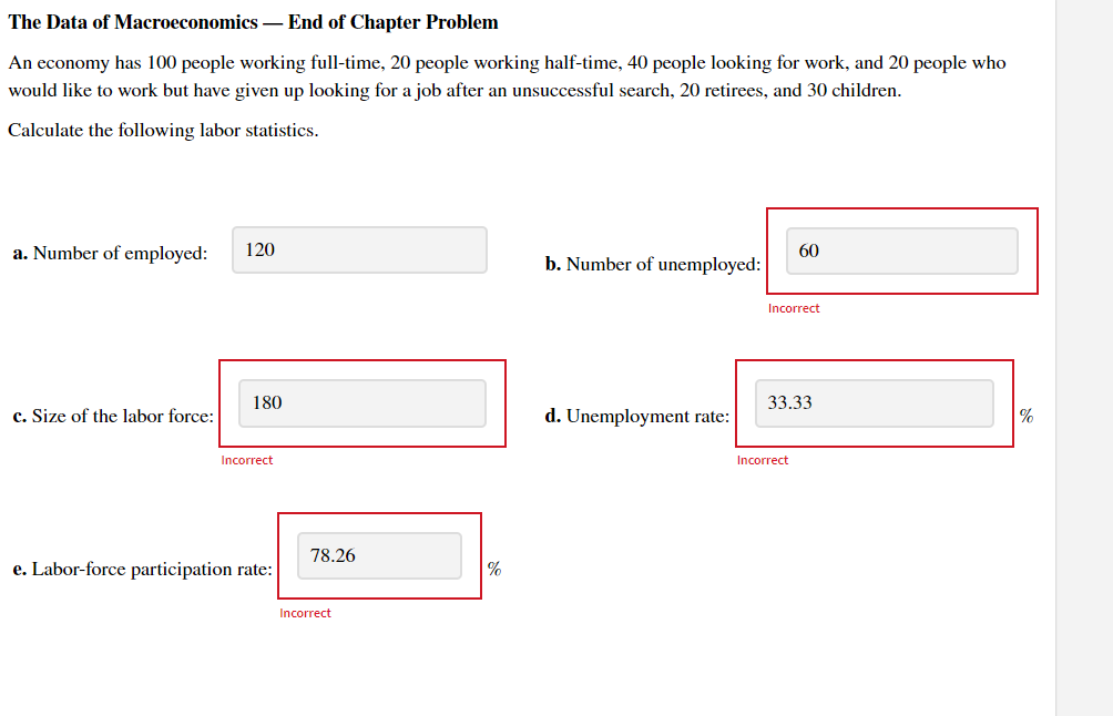 Solved the data of macroeconomics end of chapter problem chegg