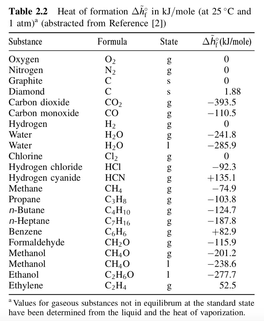 Solved Table 2.2 Heat of formation h in kJ mole at 25 C Chegg