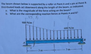 Solved The beam shown below is supported by a roller at | Chegg.com