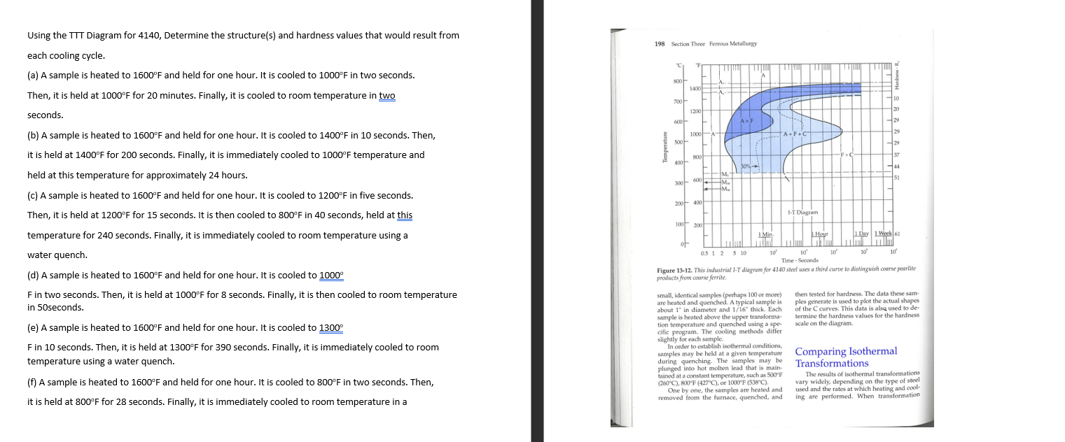 Solved Using the TTT Diagram for 4140 , Determine the | Chegg.com