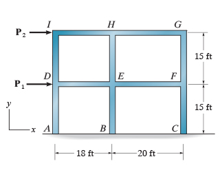 Solved Consider the frame shown in (Figure 1). ﻿Use the | Chegg.com