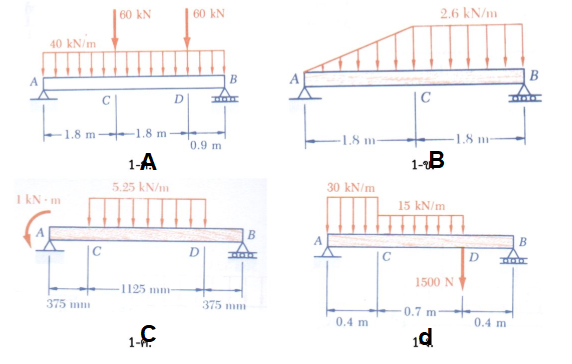 Sfd Dan Bmd Solved Find the SFD and BMD of the beam. Find the shear | Chegg.com