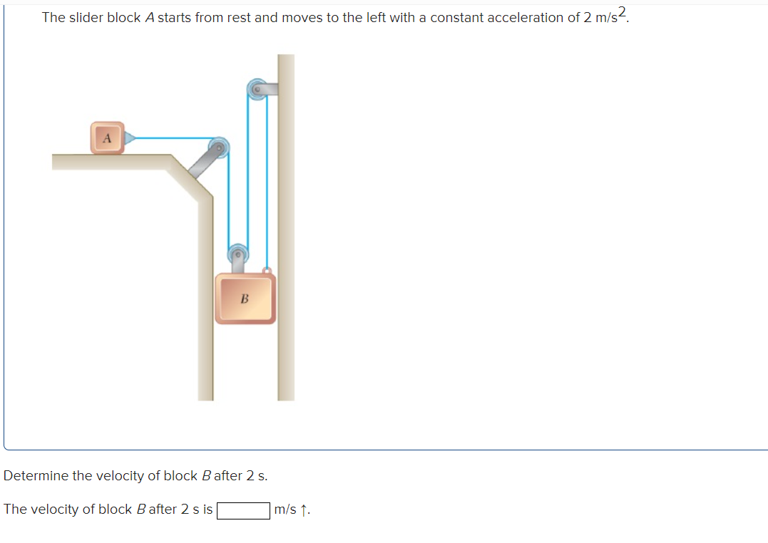 Solved The slider block A starts from rest and moves to the