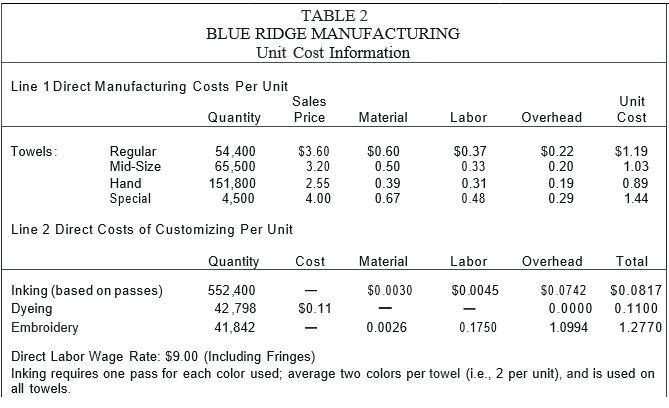 BACKGROUND: Blue Ridge Manufacturing is one of a | Chegg.com
