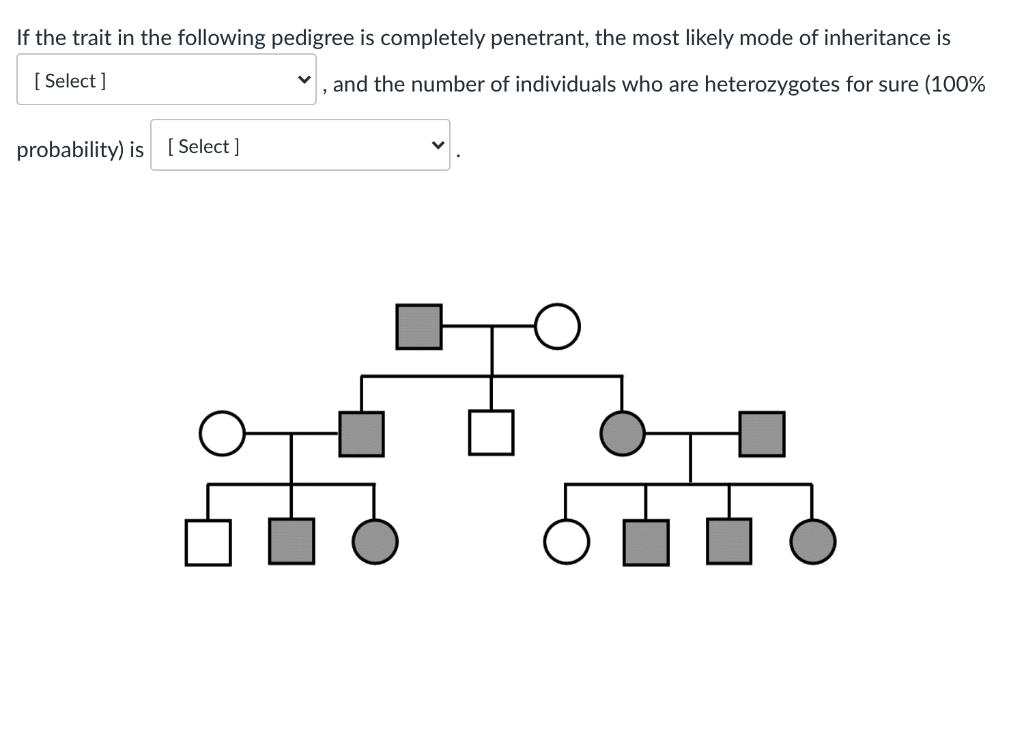 Solved If the trait in the following pedigree is completely | Chegg.com