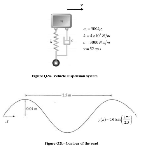 Solved Question 2: The suspension of a vehicle can be | Chegg.com