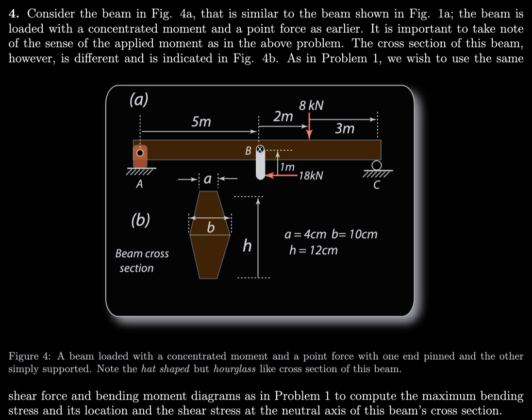 Solved 4. Consider the beam in Fig. 4a, that is similar to | Chegg.com