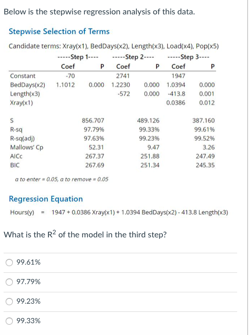Solved Below is the stepwise regression analysis of this | Chegg.com