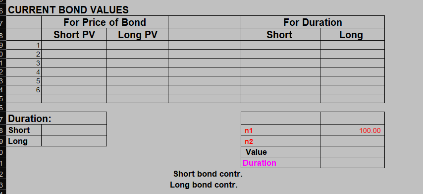 Solved CIIRRFNT RONI VAI IIFS Short bond contr. Long bond | Chegg.com
