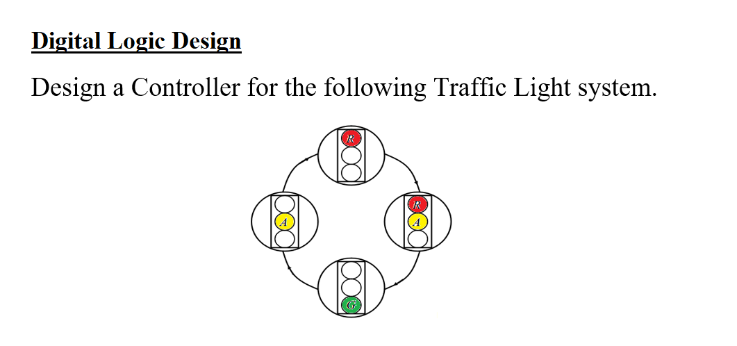 Solved Digital Logic Design Design a Controller for the | Chegg.com