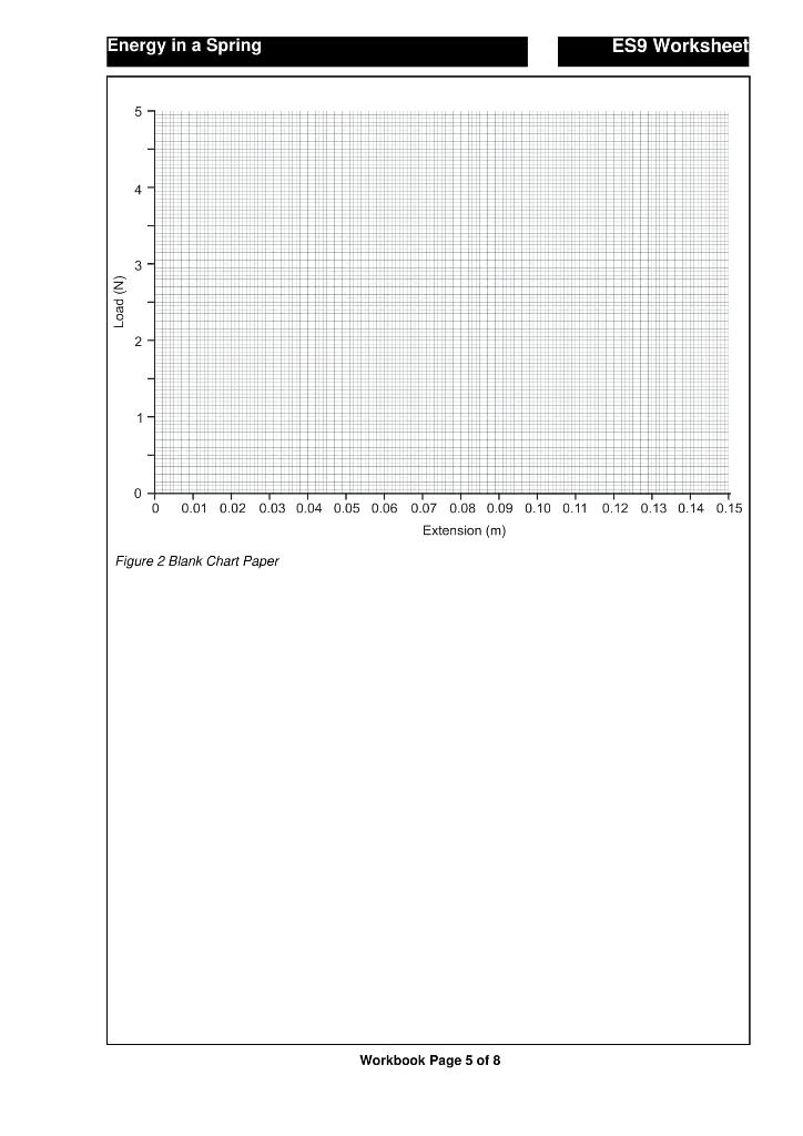 Energy in a Spring Aims To prove the theory for | Chegg.com
