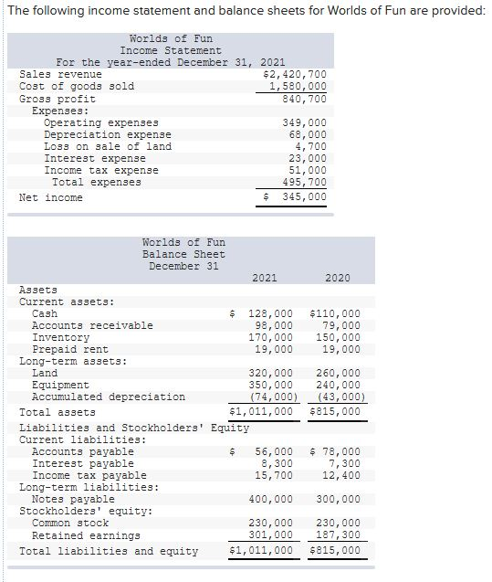 Solved The following income statement and balance sheets for | Chegg.com