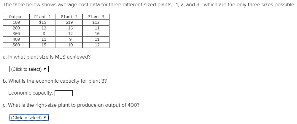 Solved The table below shows average cost data for three | Chegg.com