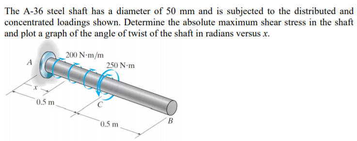 Solved The A-36 steel shaft has a diameter of 50 mm and is | Chegg.com