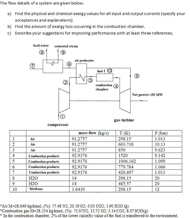 The flow details of a system are given below. a) Find | Chegg.com