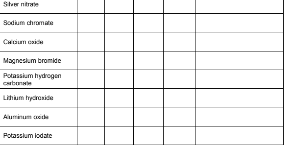 Solved cr Number of cation cards= 1 Number of anion cards = | Chegg.com