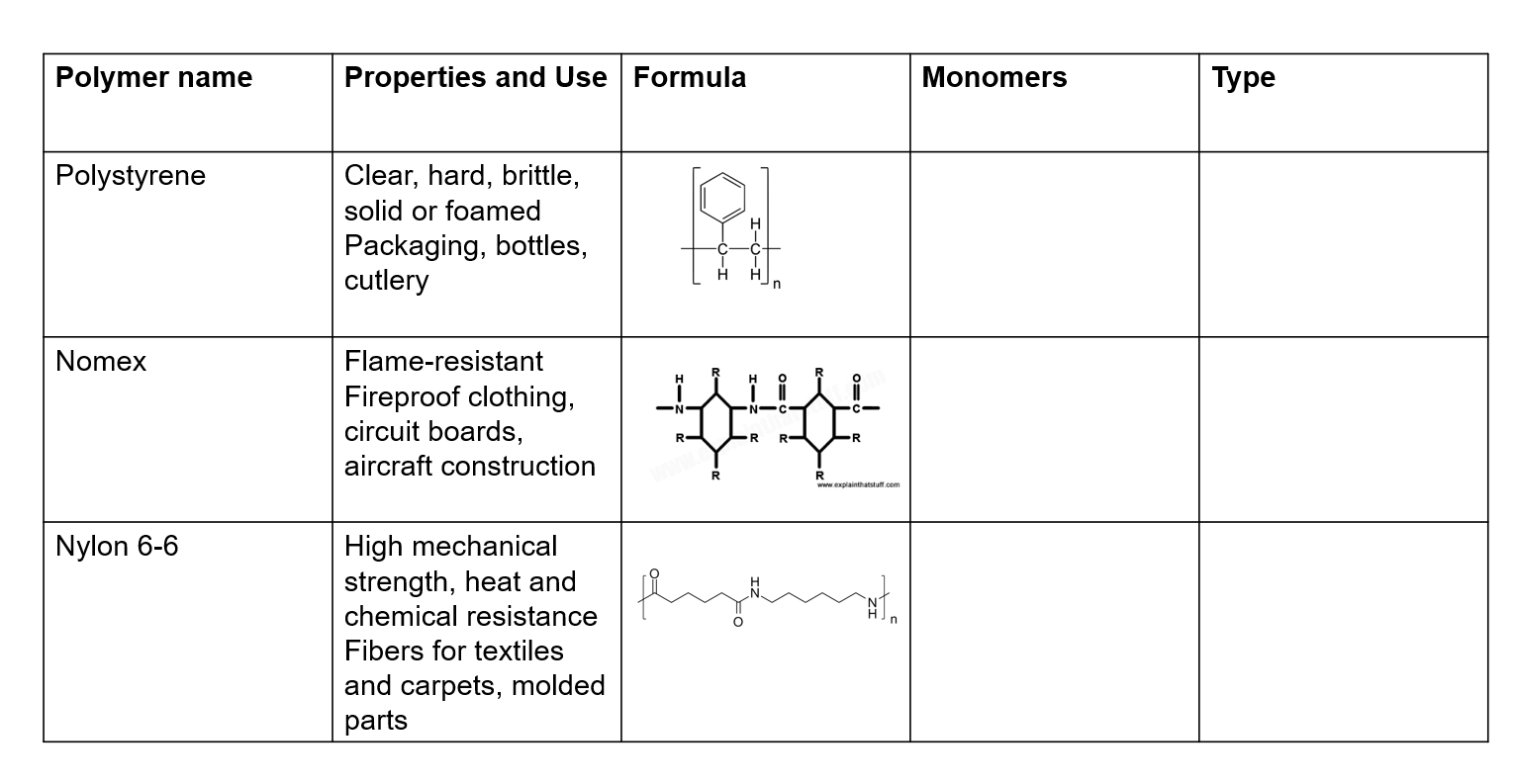 Solved - Draw A Diagram Showing The Polymer Made From The | Chegg.com