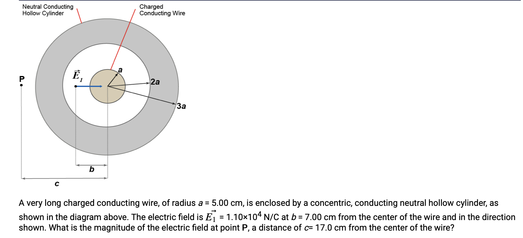 Solved A very long charged conducting wire, of radius a=5.00 | Chegg.com