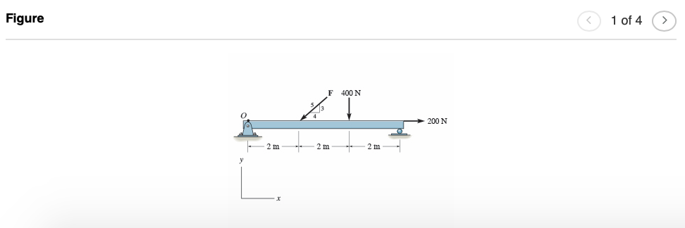 Solved Figure 1 of 4 F 400 N 'T 200 N 2 m 2 m 2 m Figure 2 | Chegg.com