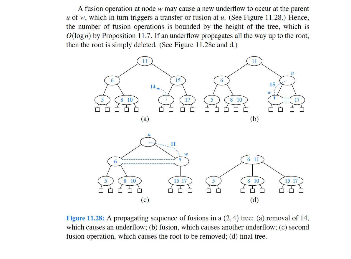 Solved Please IMPLEMENT IN JAVA. In section 11.5, 1. | Chegg.com