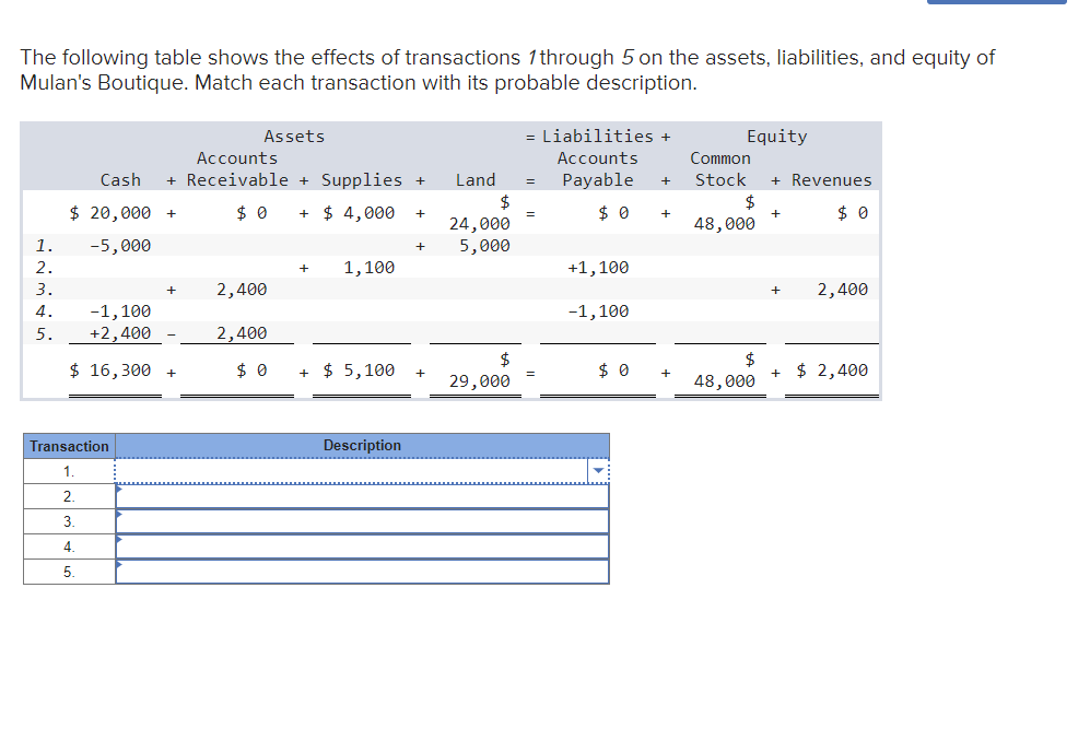 solved-the-following-table-shows-the-effects-of-transac