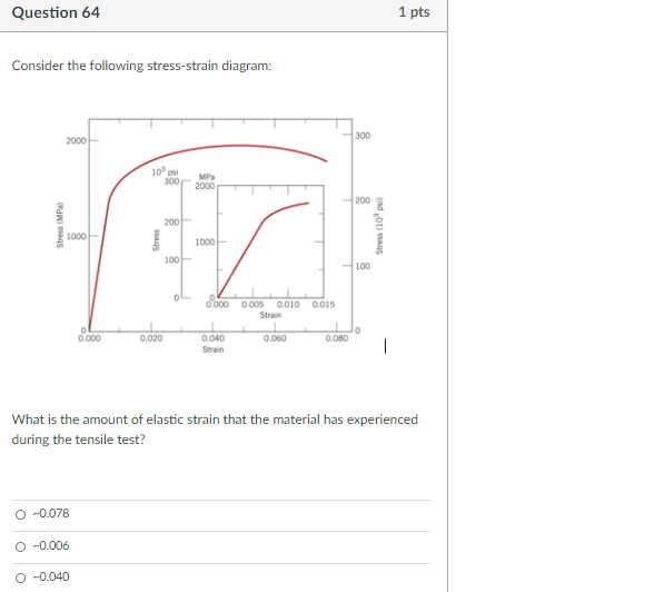 Solved Question 66 1 pts Consider a situation where a | Chegg.com