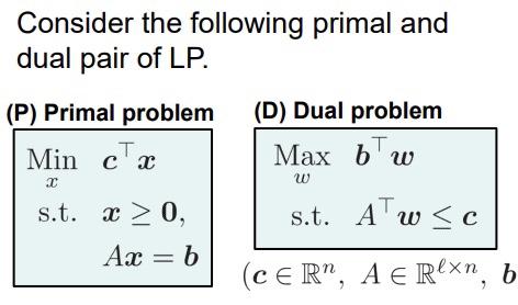 Consider the following primal and dual pair of | Chegg.com
