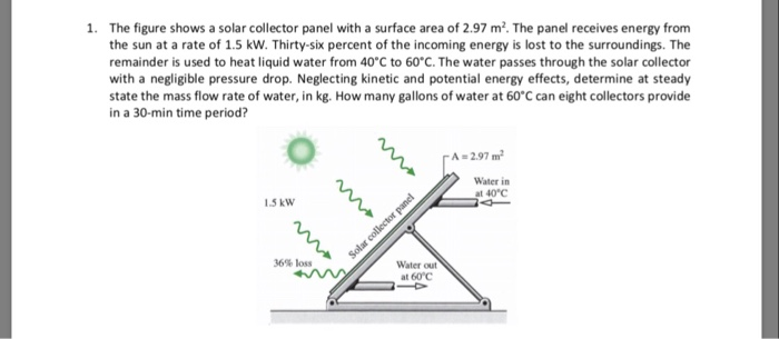 Solved The figure shows a solar collector panel with a | Chegg.com